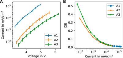 In silico studies of OLED device architectures regarding their efficiency